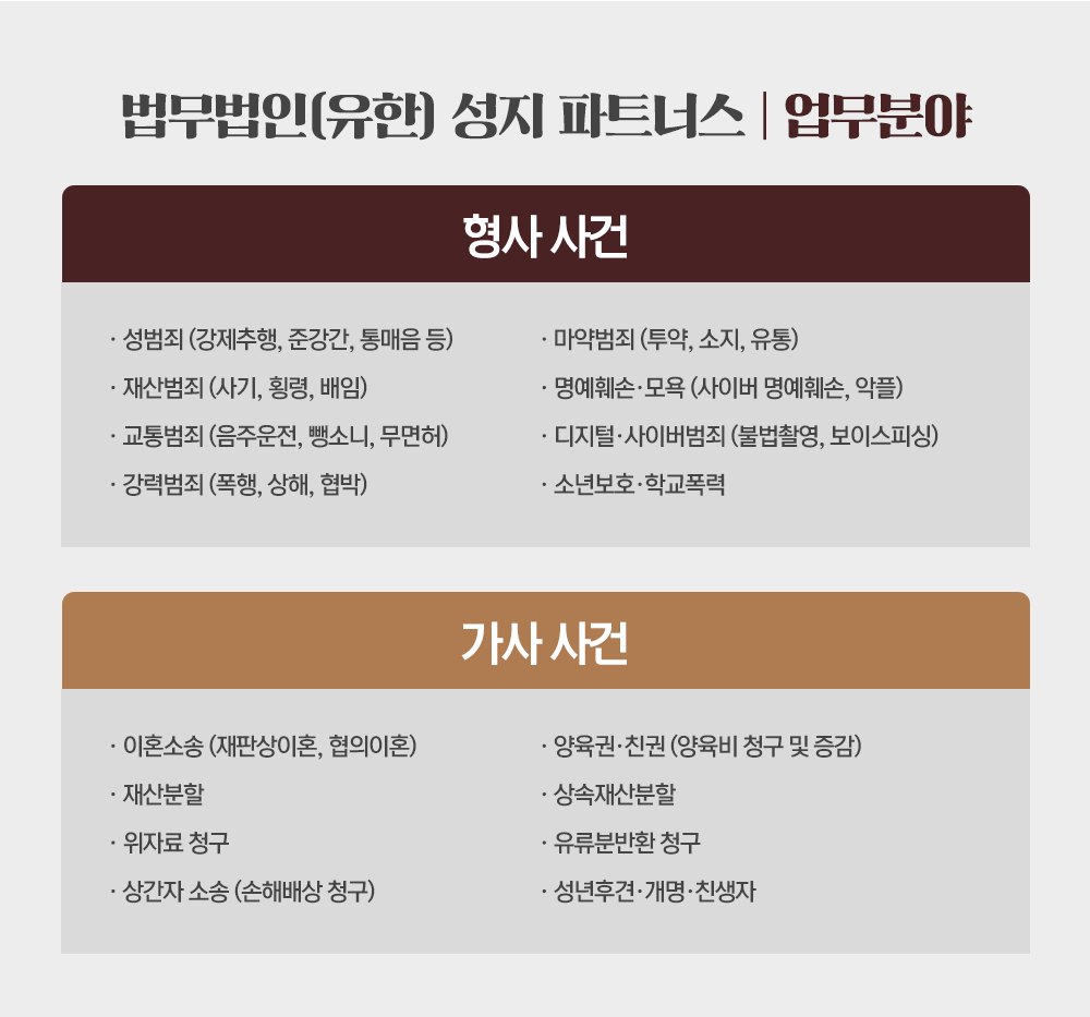 법무법인 성지파트너스 인천 사무소 업무 분야. 형사 사건과 가사 사건을 함께 맡습니다.