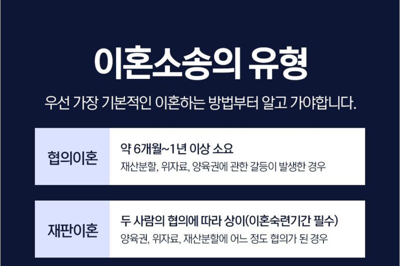 법무법인 성지파트너스가 정리한 이혼 소송의 유형. 협의이혼, 조정이혼, 재판이혼의 차이를 설명합니다.