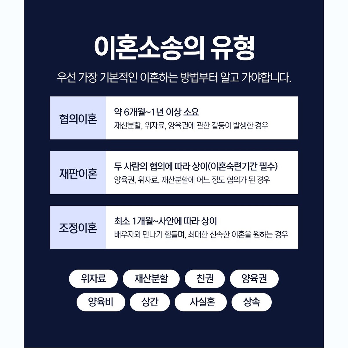 법무법인 성지파트너스가 정리한 이혼 소송의 유형. 협의이혼, 조정이혼, 재판이혼의 차이를 설명합니다.